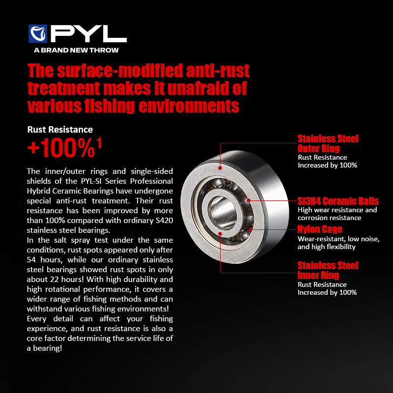 PYL Semi Ceramic Ball Bearing  - огляд і ціна Conventional Reel